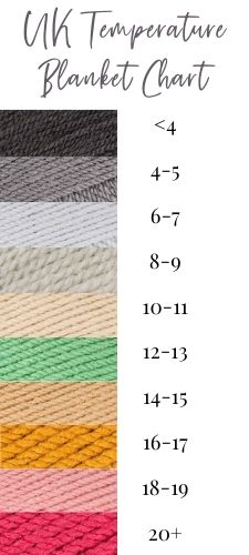 Temperature blanket color palette. Good, or colors too similar? : r/crochet